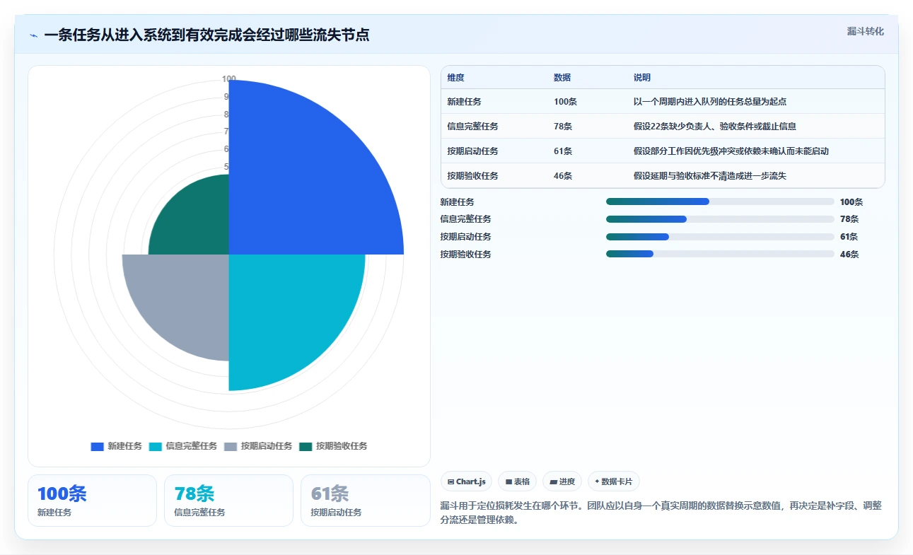 2026年项目管理必备：如何选择最适合你的任务清单管理系统？