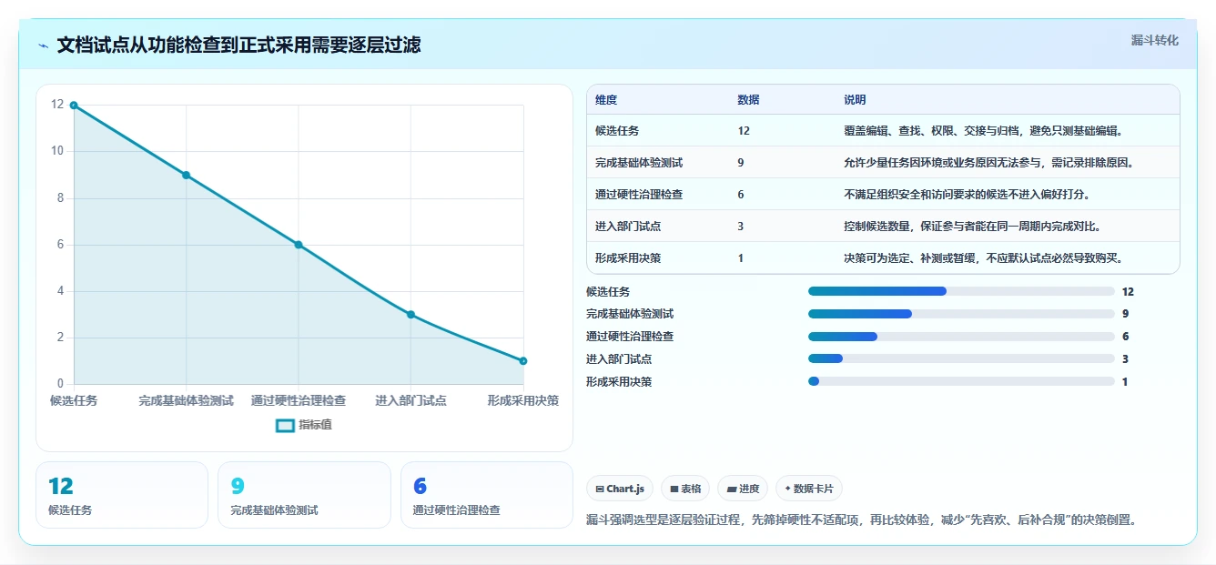 2026年云文档记录大盘点:6款提升团队效率的必备工具