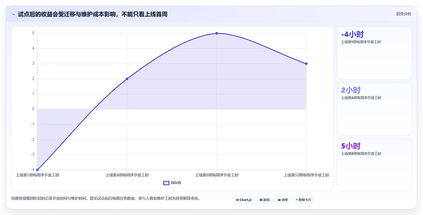 2026年效率新选择：6款最佳文档软件深度对比