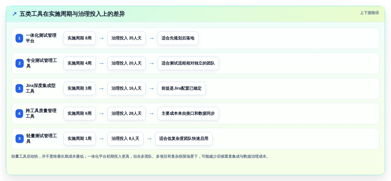 提升测试质量:2026年最值得投资的5大测试用例编写工具