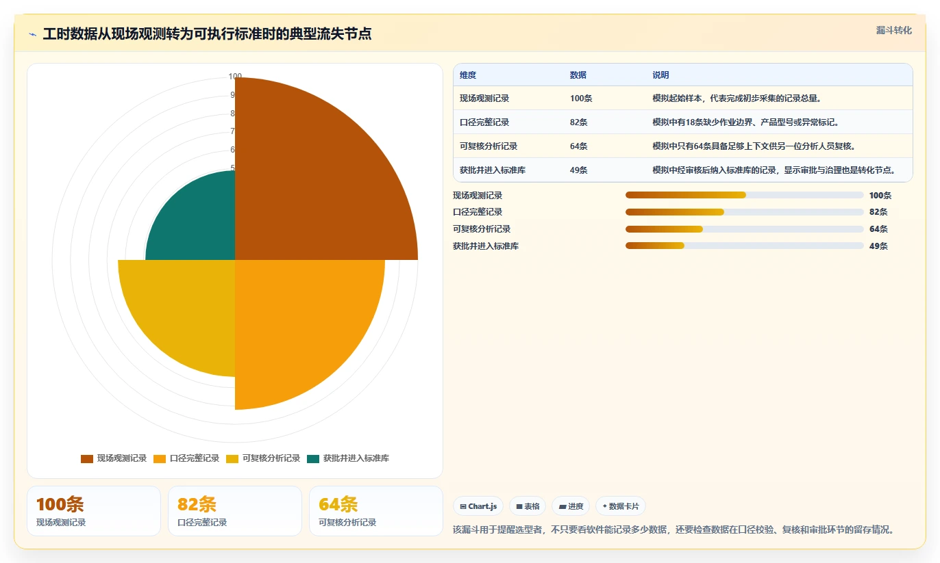 提升生产力：2026年最值得投资的7款IE工时分析软件对比
