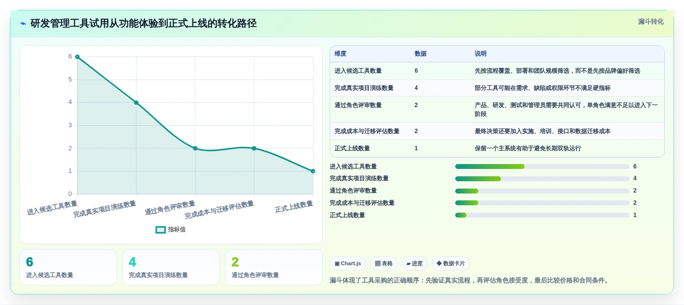 2026年项目管理流程和工具大盘点:6款最受欢迎的研发管理利器
