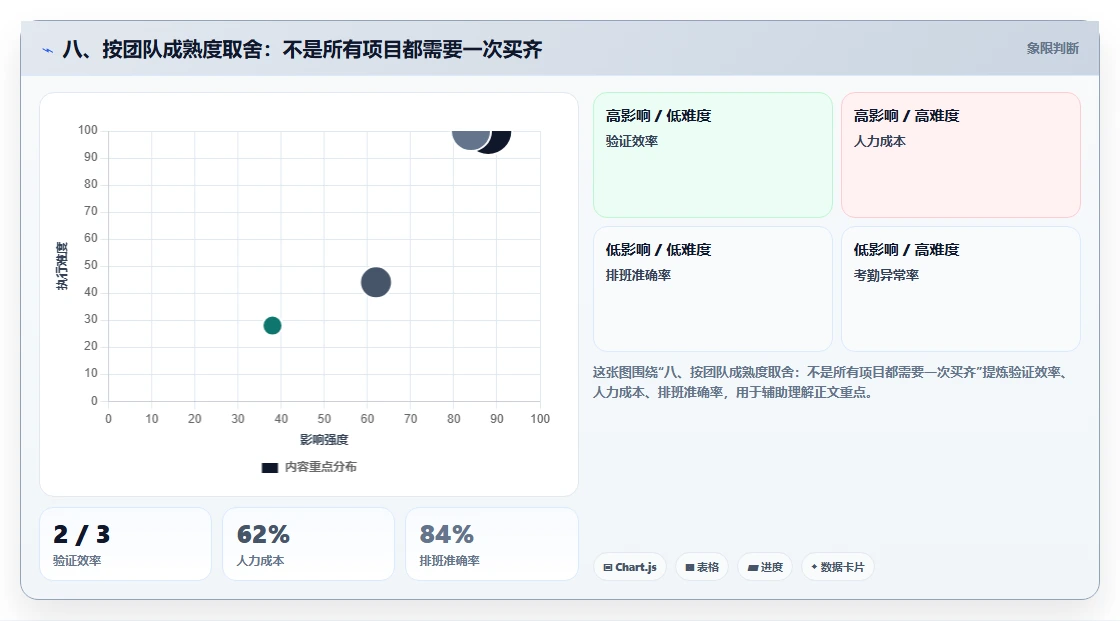 八、按团队成熟度取舍:不是所有项目都需要一次买齐