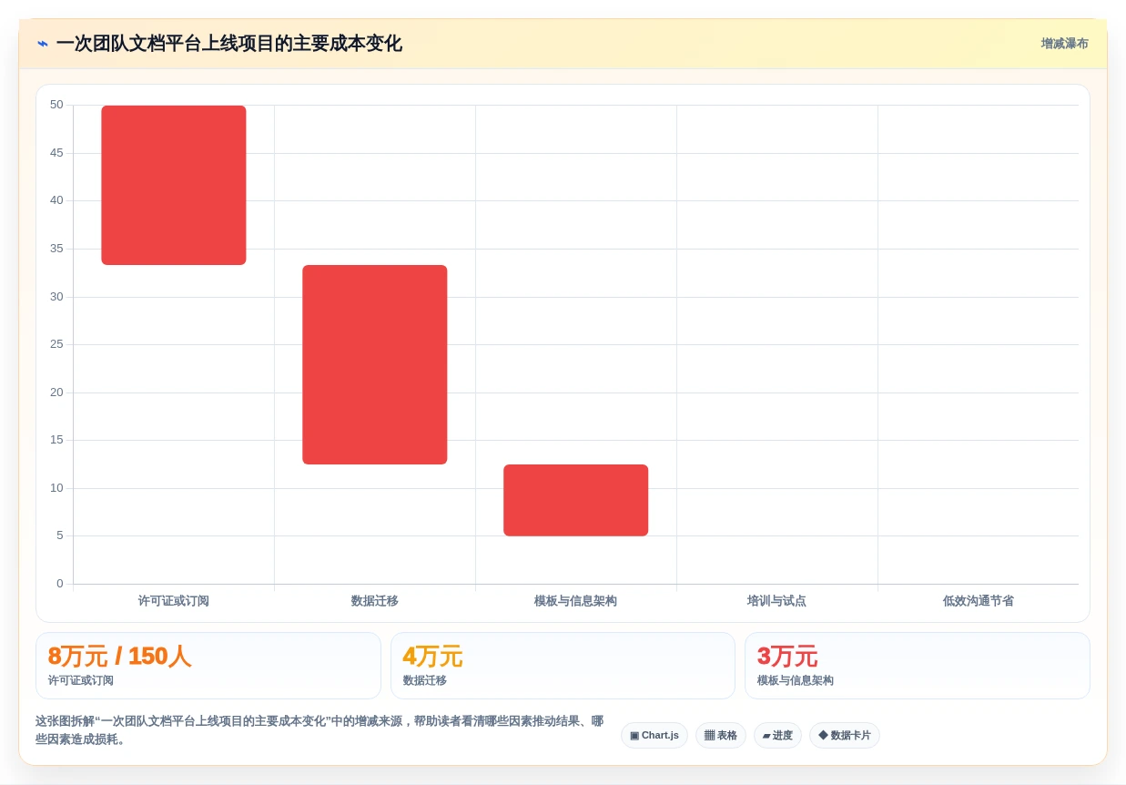 提升协作效率:2026年度10大好用的团队文档软件推荐