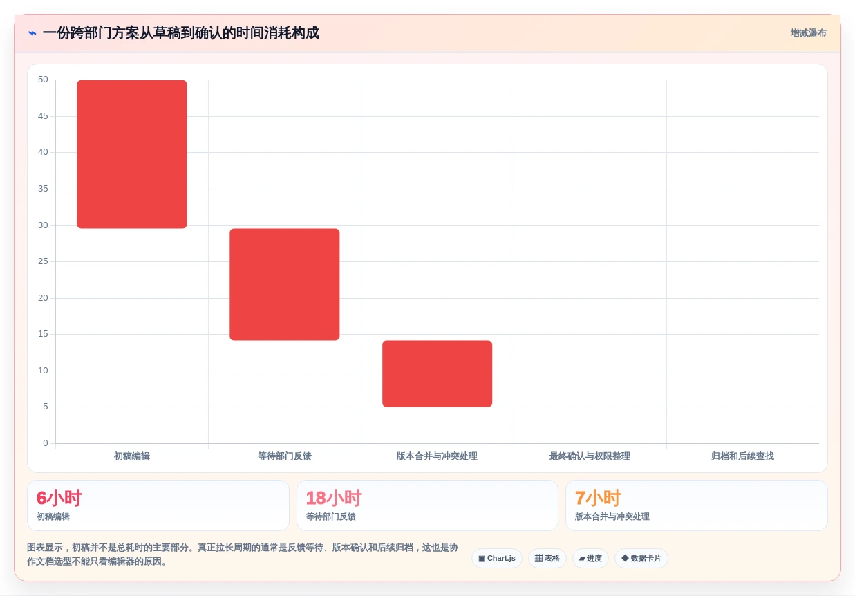 2026年效率之选:6款顶级多人协作编辑文档软件全面对比
