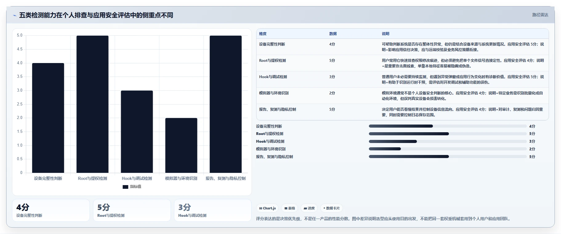 momo检测工具选型指南：2026年必备的5大功能对比