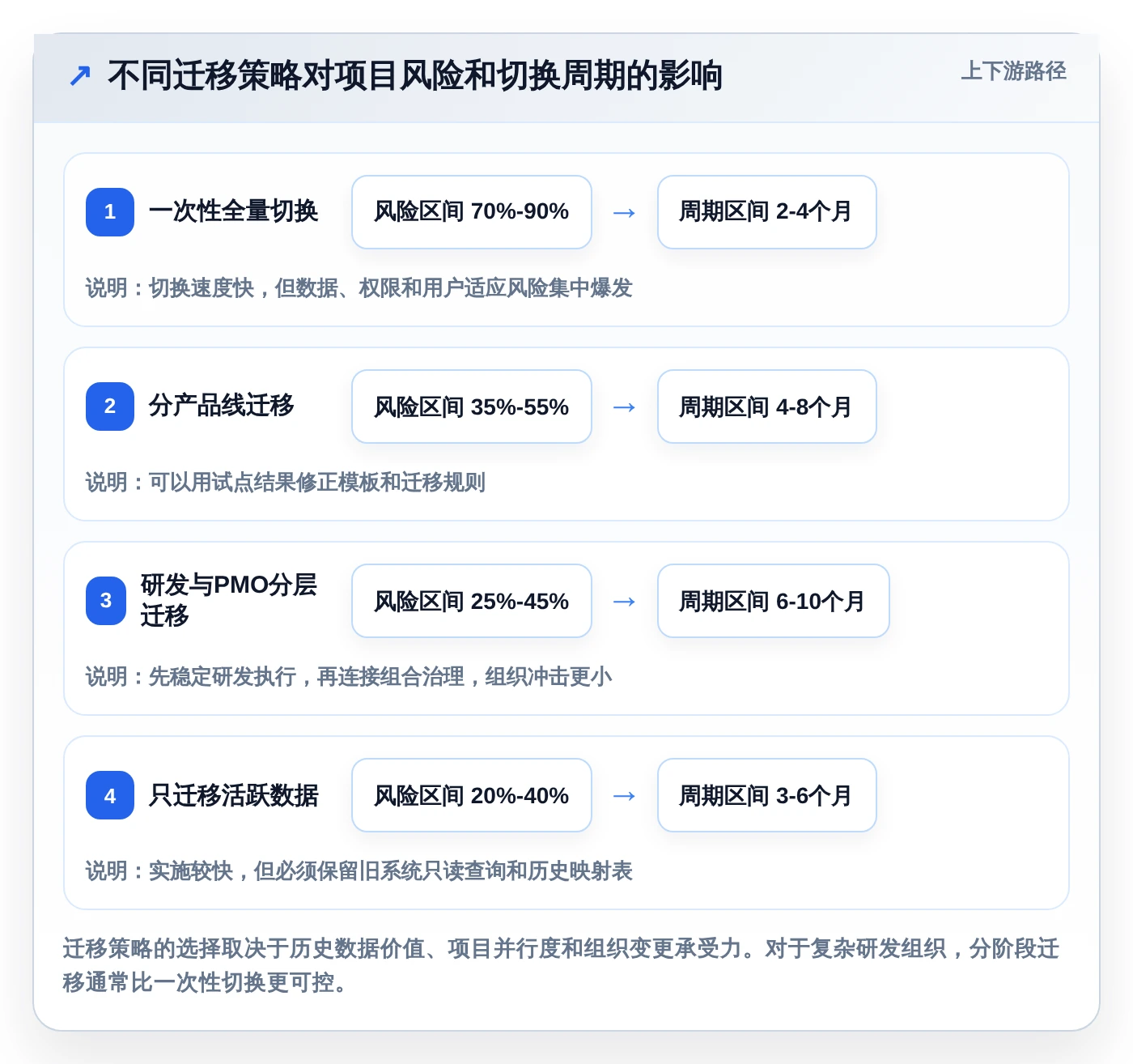 项目经理必看:2026年最受欢迎的5款汽车项目管理软件推荐