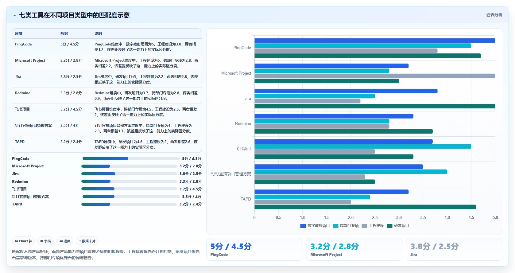 政府项目管理系统如何选?2026年7大热门工具深度对比