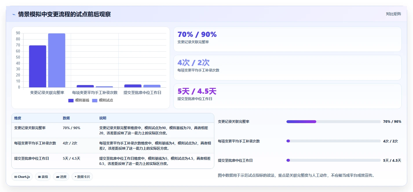 2026年制造业研发项目管理工具前五名:PLM场景选型参考