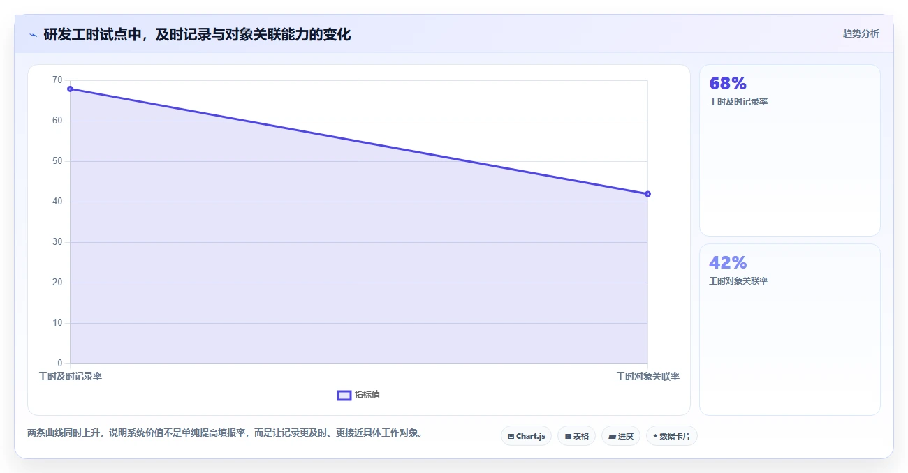 2026年华科工时系统大对决:6款顶级研发管理工具全方位对比