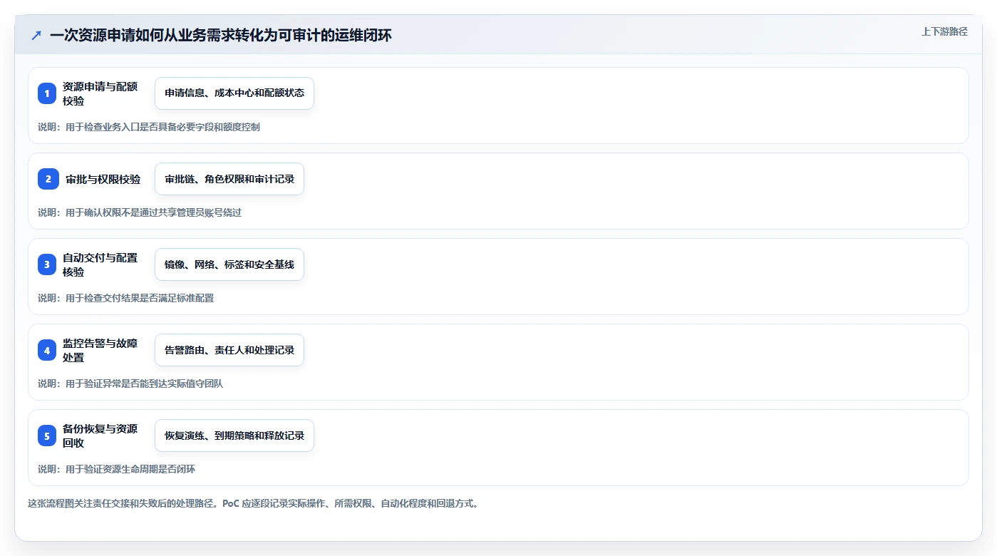2026 年私有云产品管理工具选型指南：6 款企业级方案深度对比