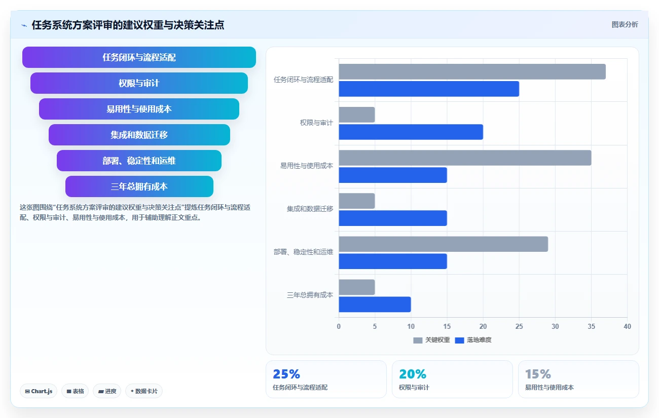 2026年必备:6大layui任务管理系统工具对比与选型指南
