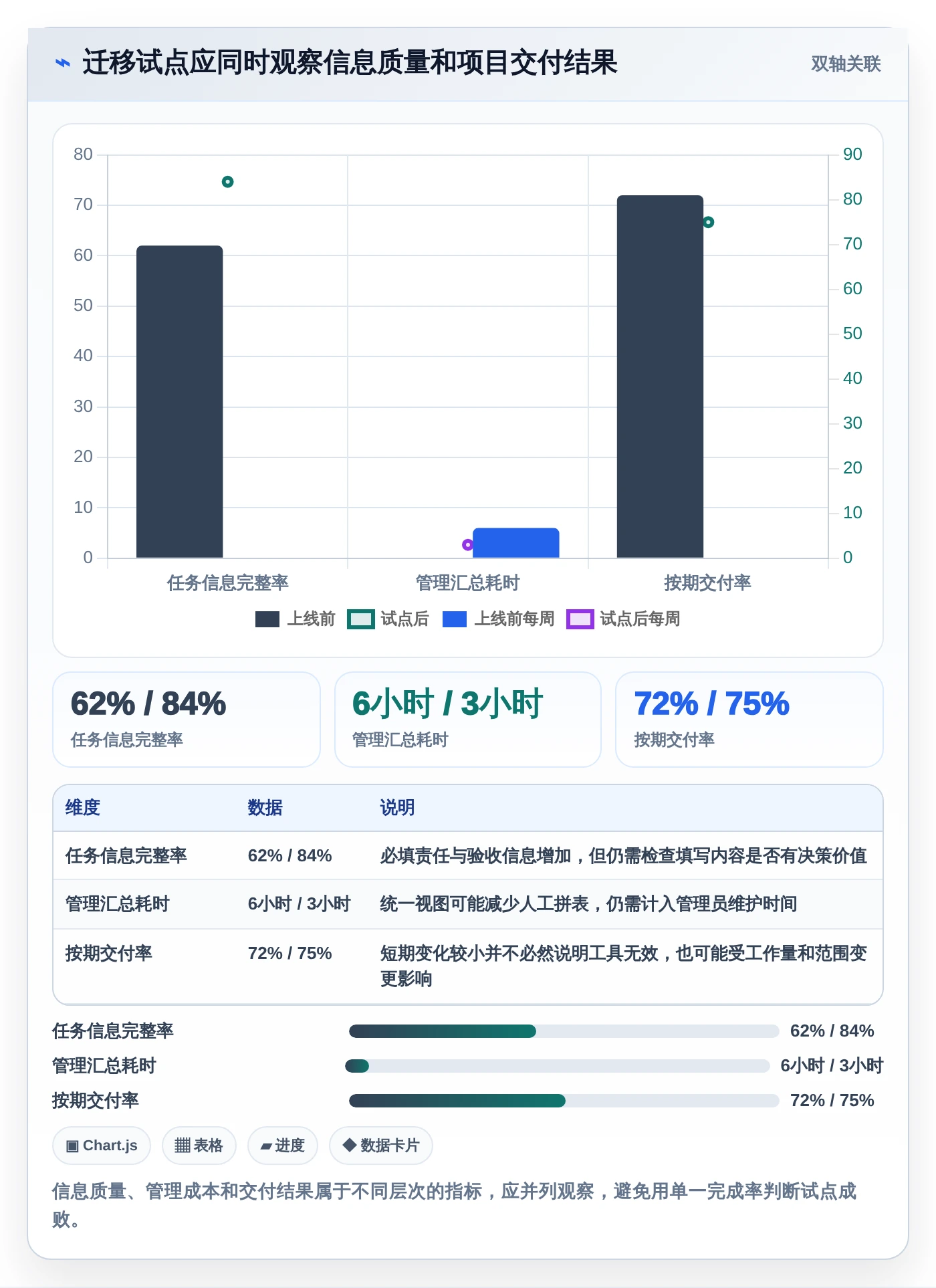 远程办公新时代:7款优质团队任务协同软件选型指南