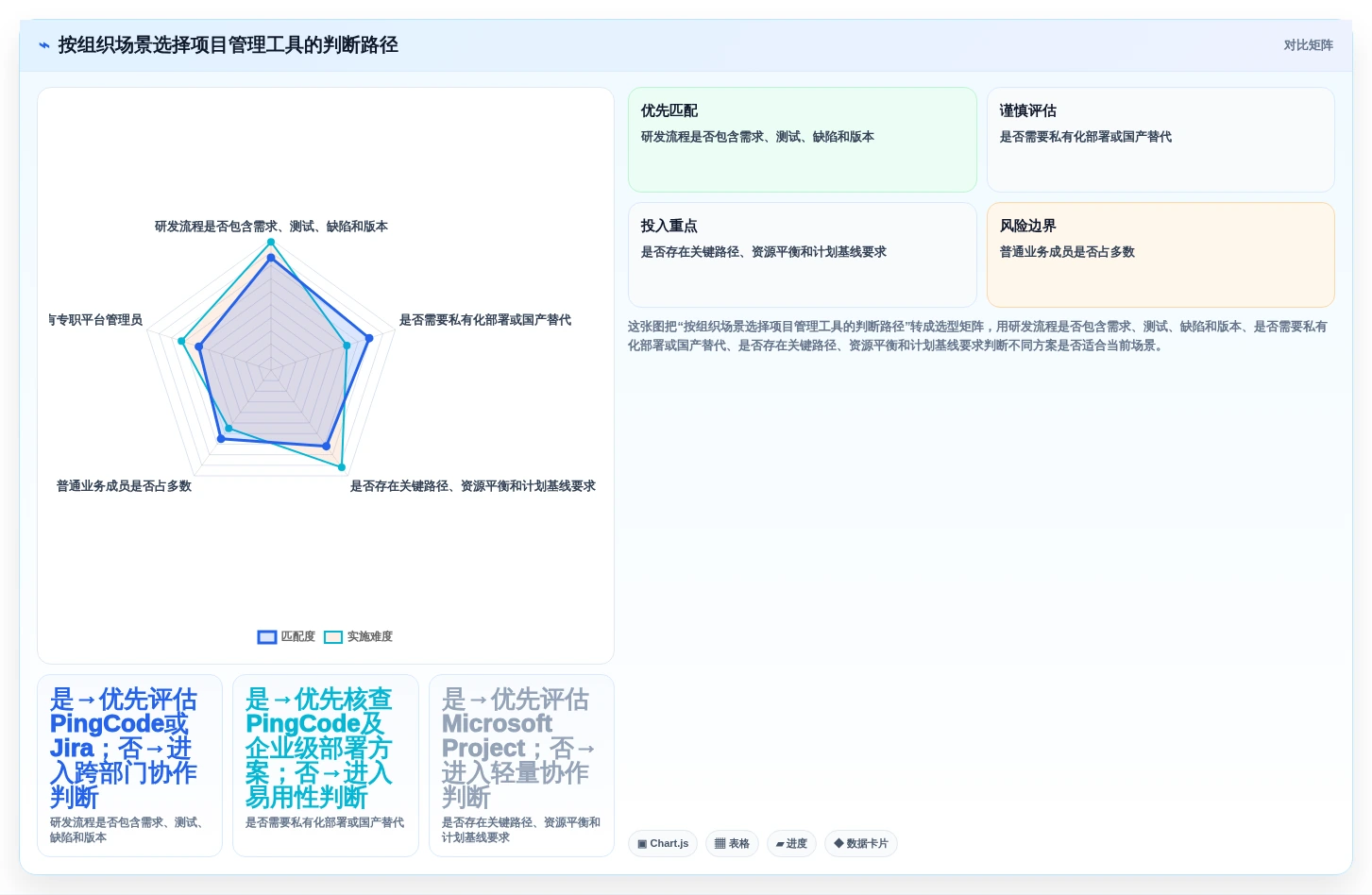 2026年项目经理必备:6款顶级项目经理软件工具全方位对比