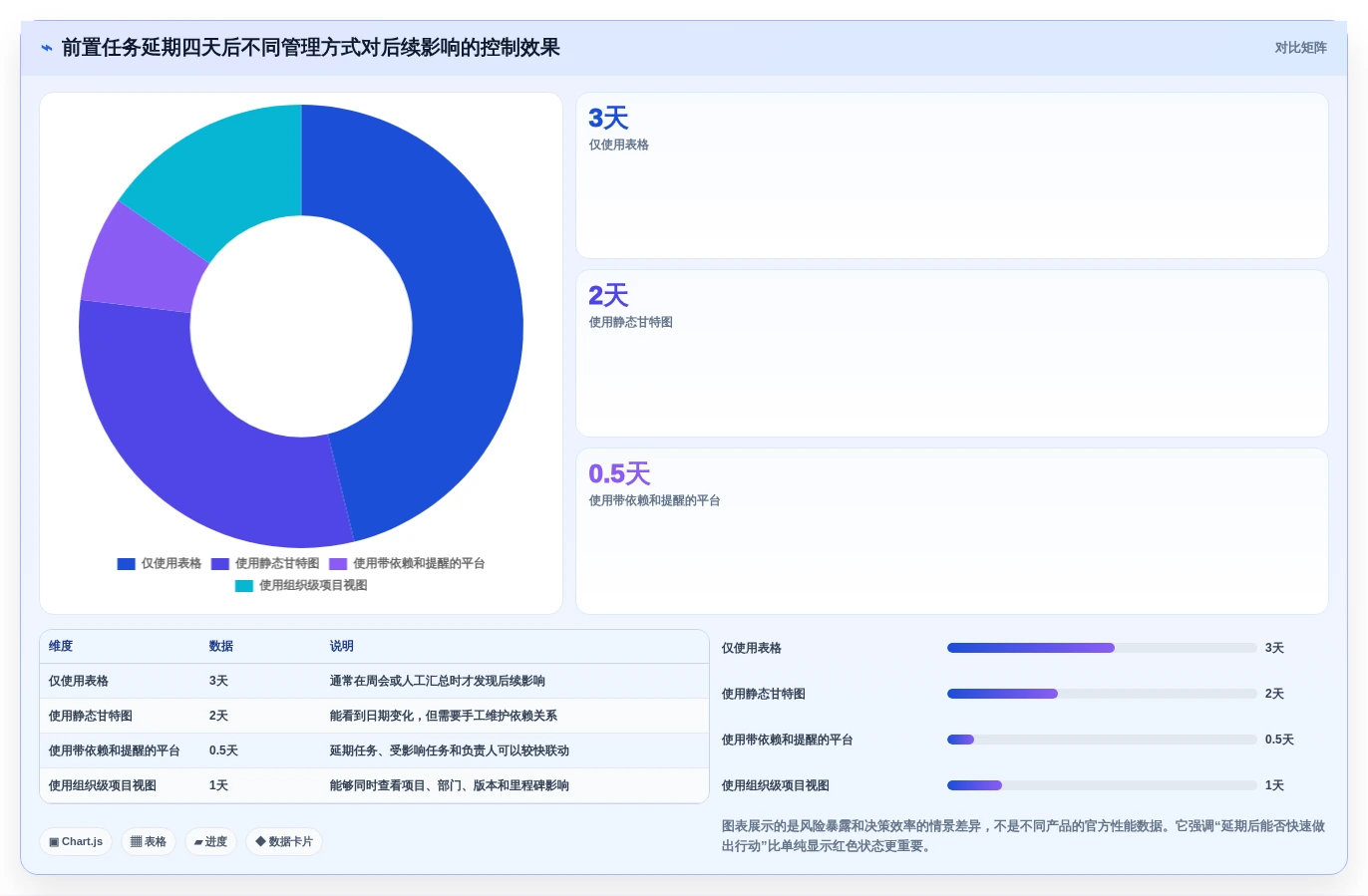 项目经理必读:2026年度5款革新性项目计划进展跟进工具深度测评