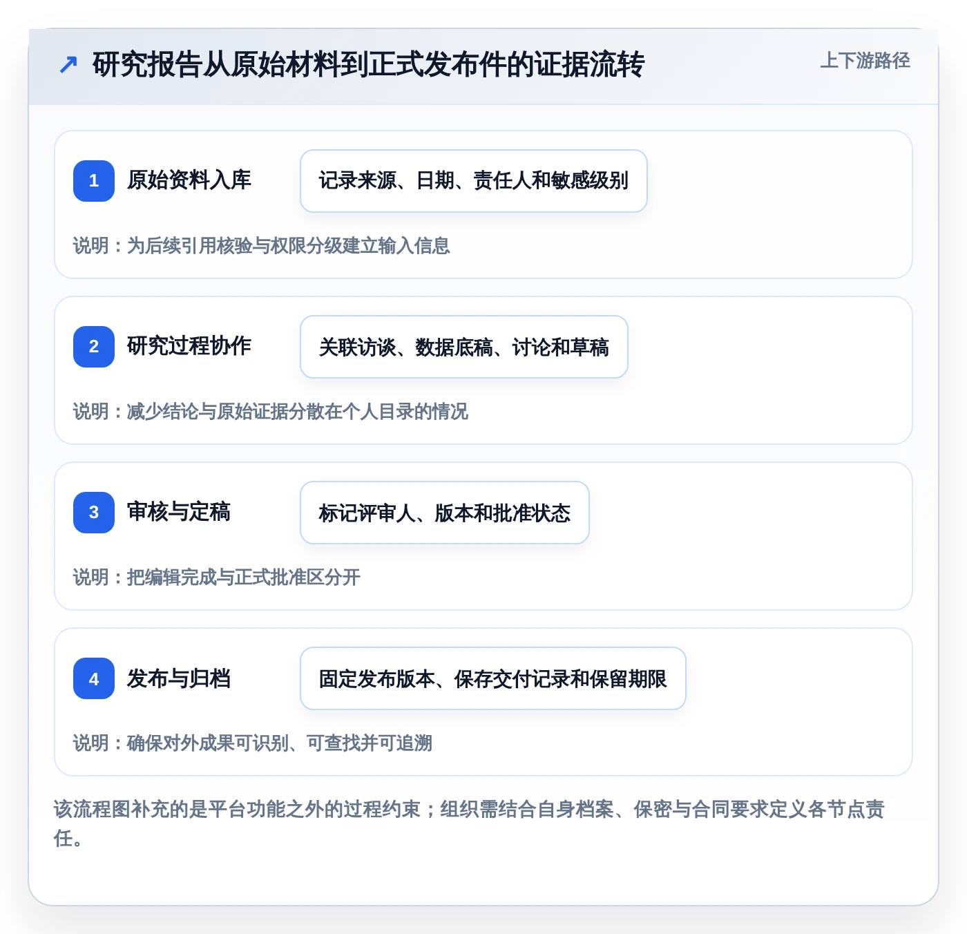 从入门到精通:2026年智库文档共享平台选型指南 - 8款工具深度对比