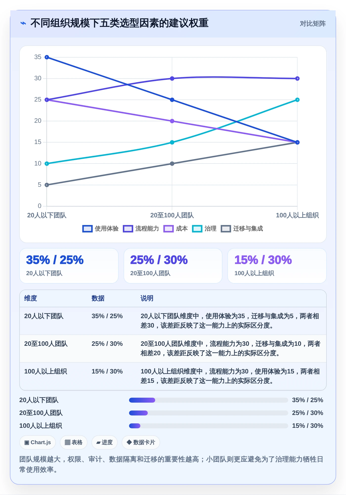 2026年必看:10大小软件开发工具对比与选型指南