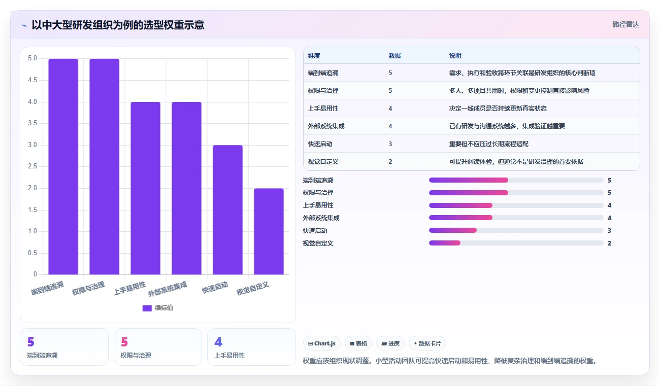 提升团队效率的秘诀：2026年最值得尝试的5大项目管理软件推荐