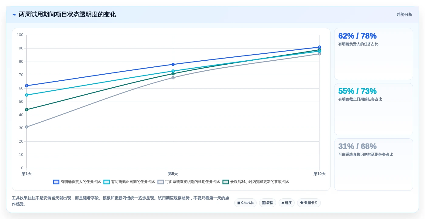 项目经理必看:2026年度5款顶级苹果管理工具推荐