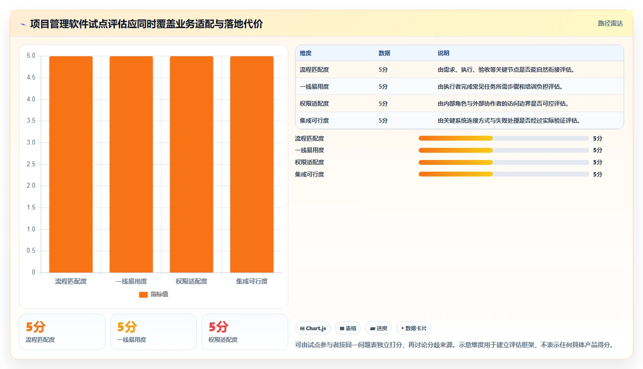 2026年国内外项目管理软件选型指南：8款主流工具的功能、成本与团队适配分析