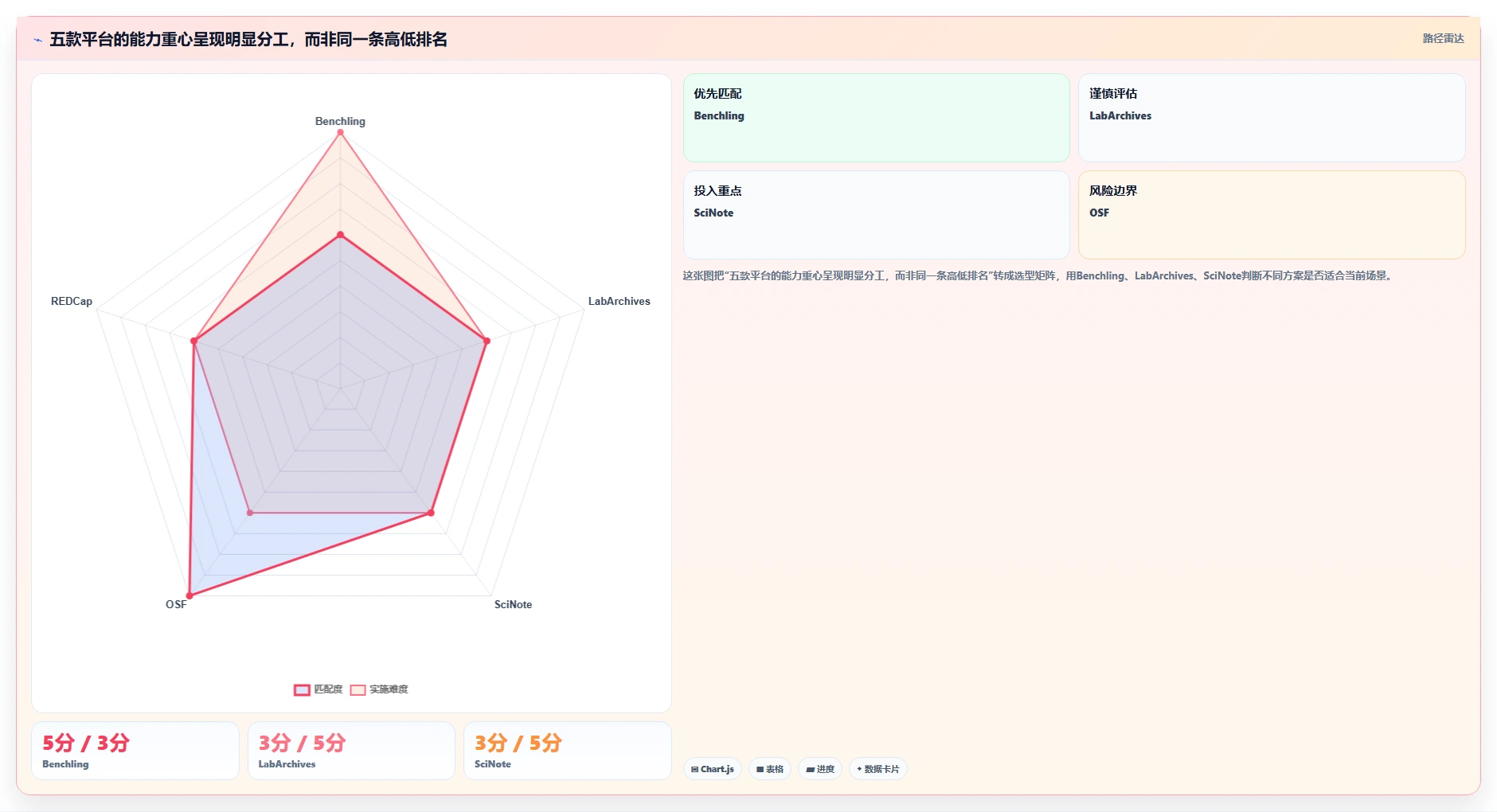智慧科研新时代：2026年不可错过的5款科研管理平台推荐