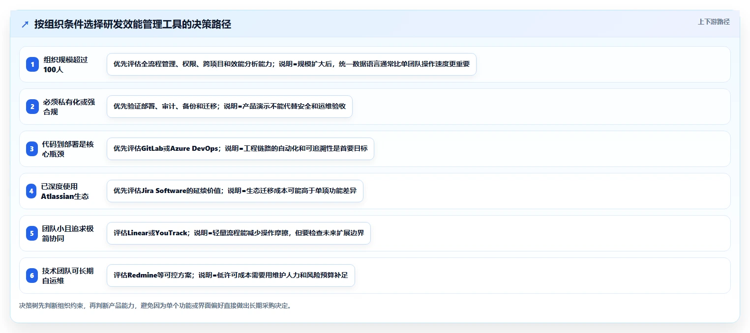 突破研发瓶颈!2026年7款顶级项目研发效能管理系统工具对比