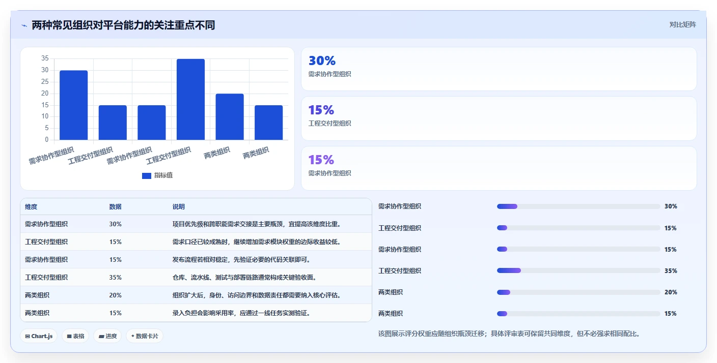 项目经理必读：2026年5大研发效能平台工具选型指南