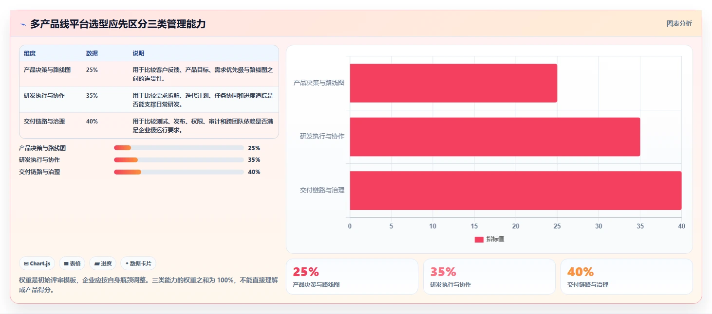 2026年企业产品管理平台推荐：10款多产品线研发管理系统对比