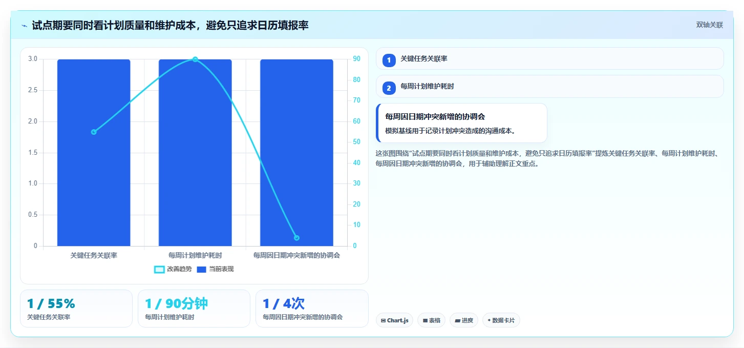 研发团队必备:2026年top5项目管理软件日历工具推荐