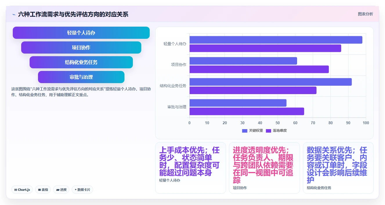 2026年效率革命：6款顶尖任务流程单工具全面对比