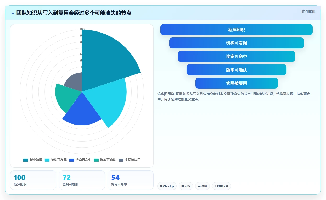 如何使用wiki工具对比:2026年最值得投资的5大平台