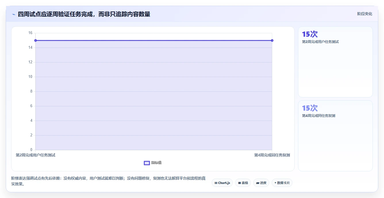 提升团队协作:2026年最值得投资的5款公司内部知识分享平台