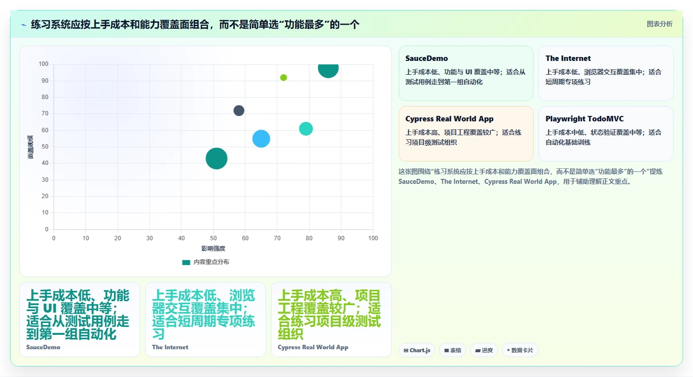 提升测试质量！2026年不可错过的8大软件测试练习系统推荐