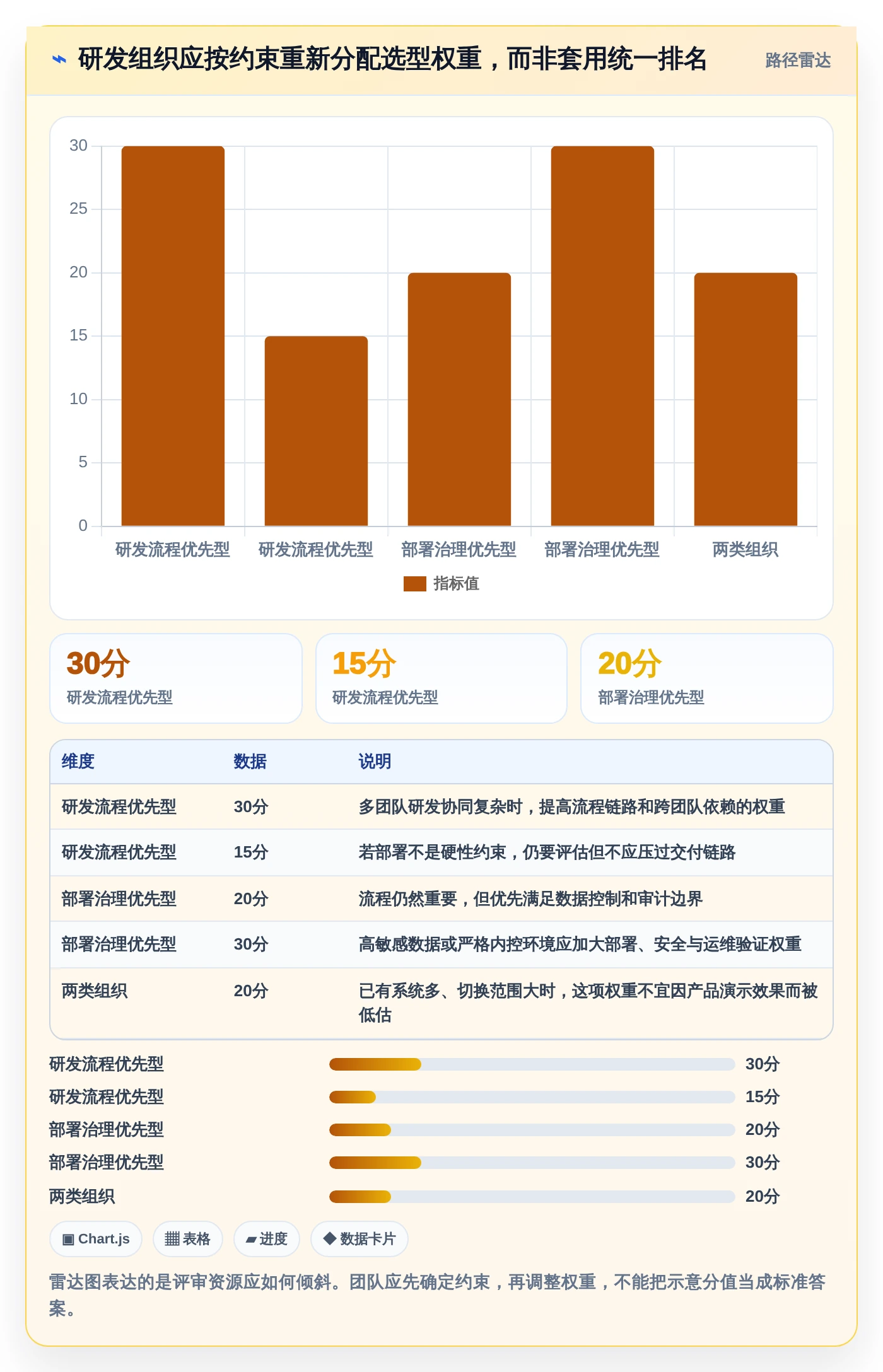 2026年最值得尝试的5款PingCode软件:哪一个最适合你的团队?