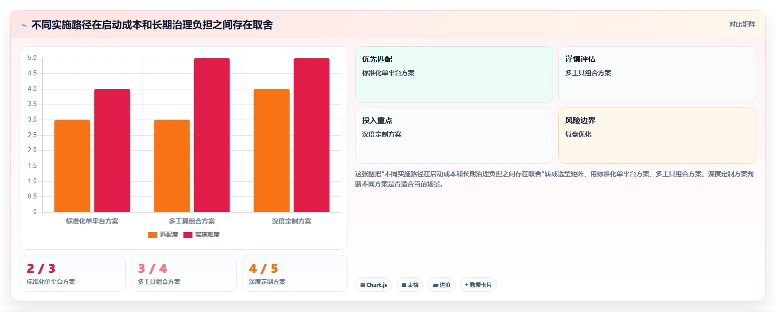 2026年最佳部门管理系统对比：6款顶级工具助力企业效率提升