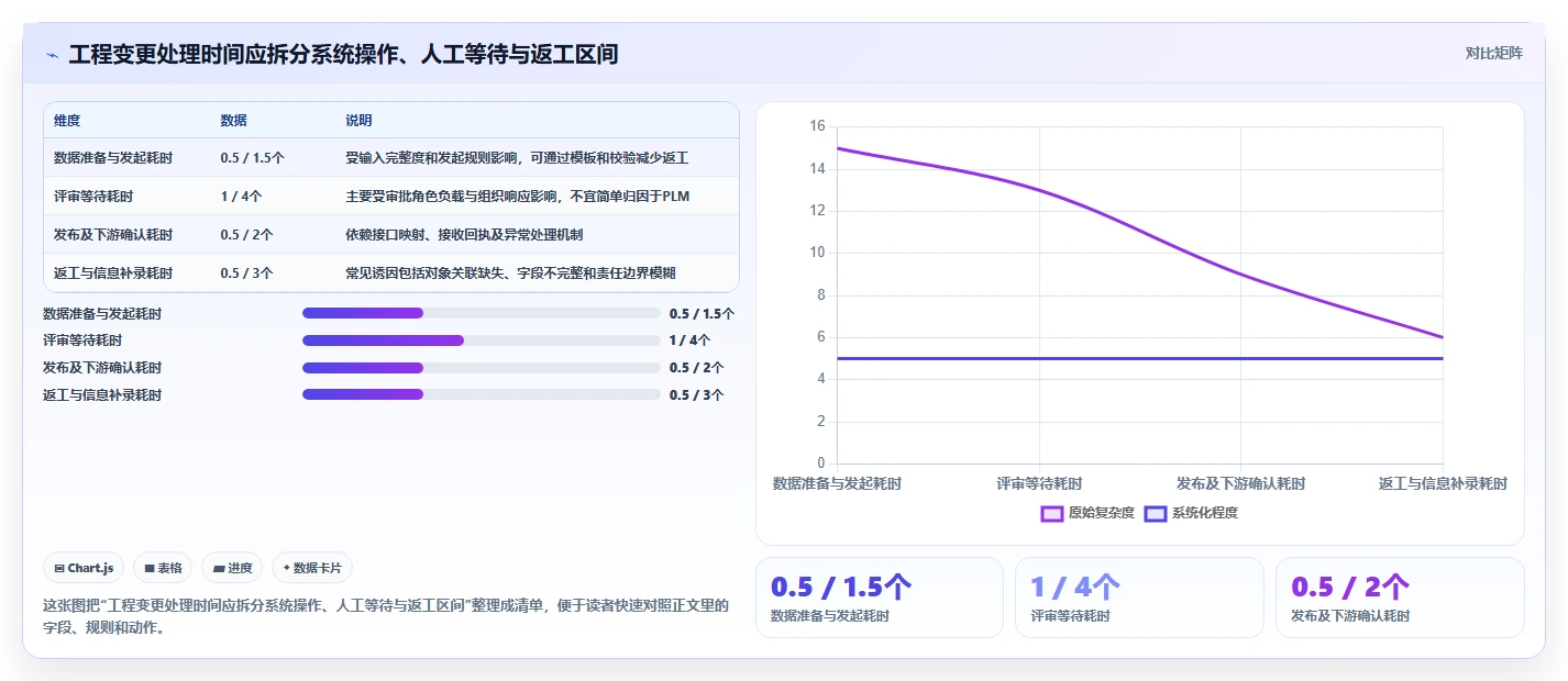 2026年PLM系统选型指南：5款主流产品功能深度对比
