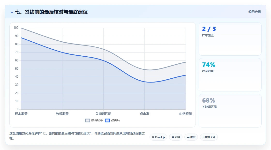 七、签约前的最后核对与最终建议
