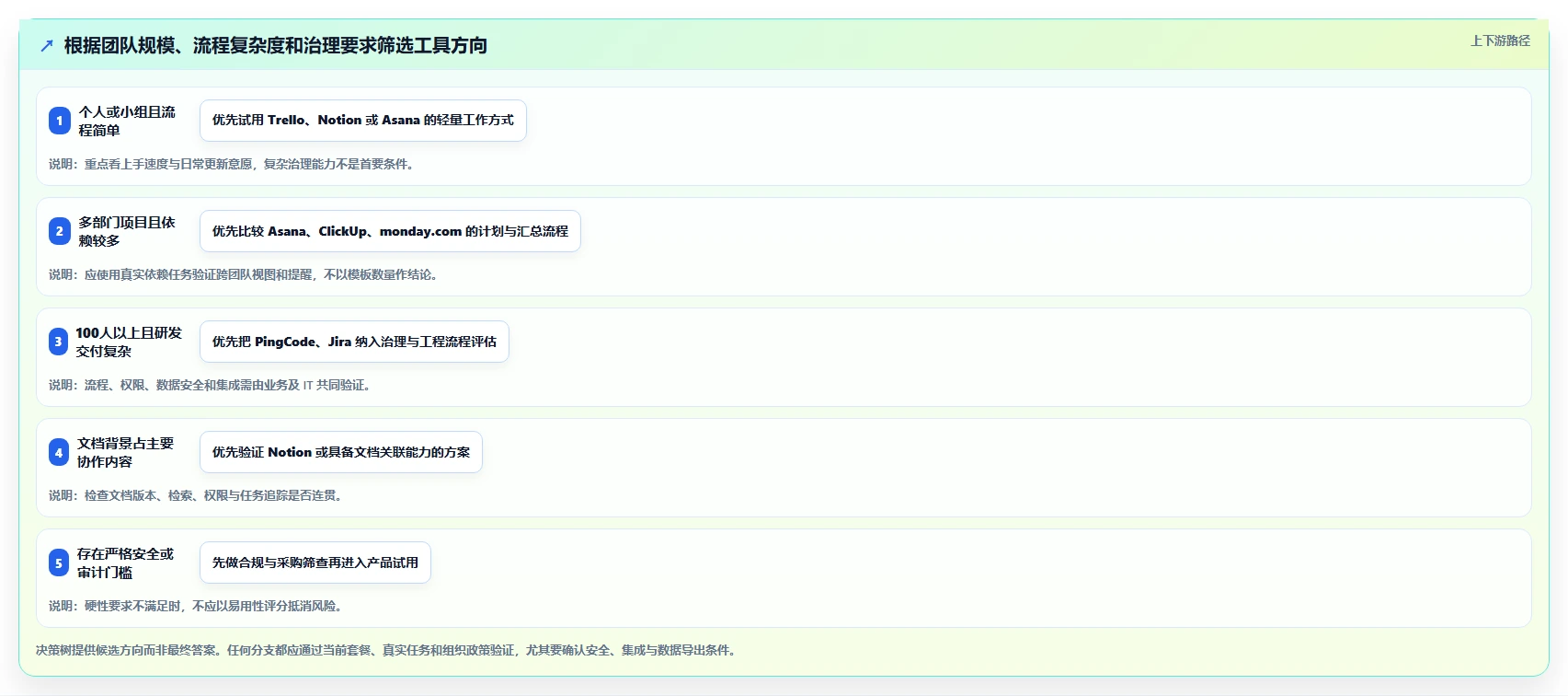 2026年效率之选:7款顶级协同任务软件工具大盘点