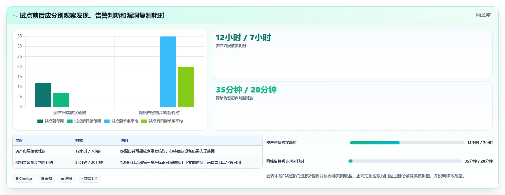 局域网安全新趋势：2026年值得关注的5大检测工具对比