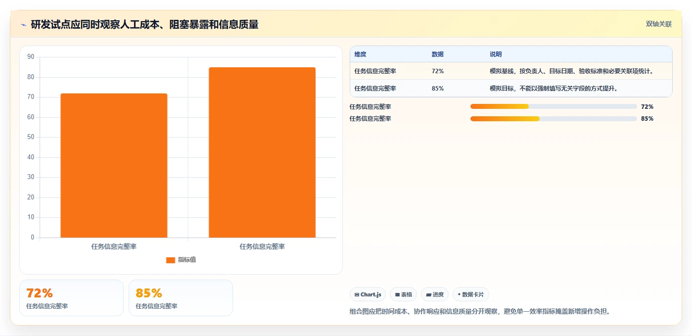 2026年效率神器：6款简单好用的项目管理软件全面对比