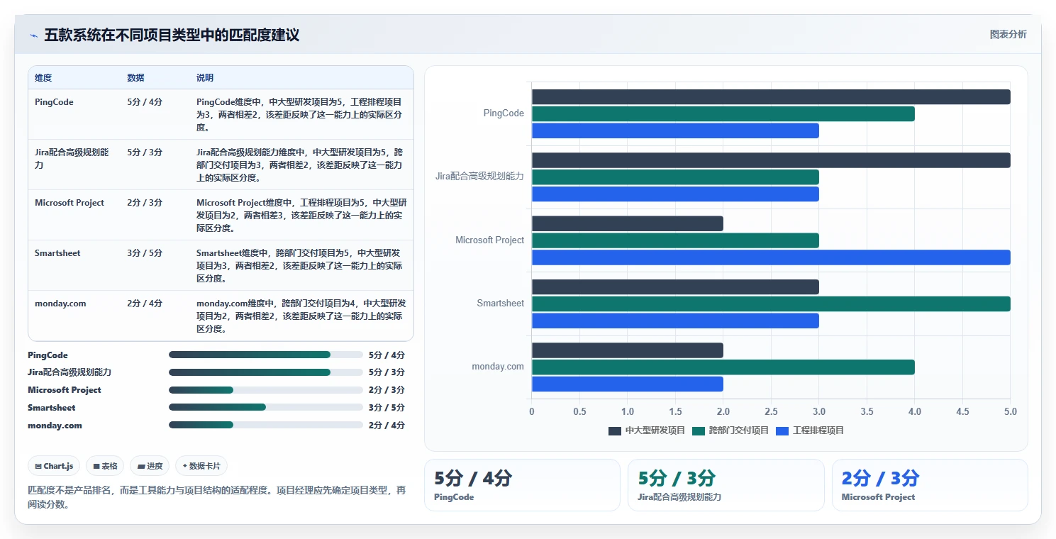 项目经理必读:2026年最值得投资的5款进度条管理系统