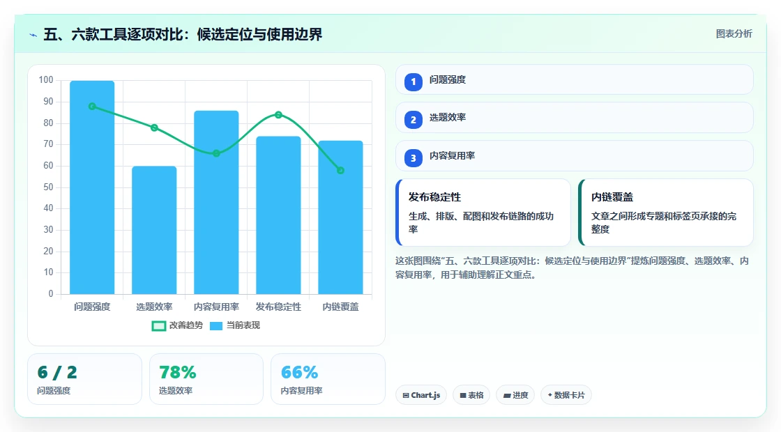 五、六款工具逐项对比：候选定位与使用边界