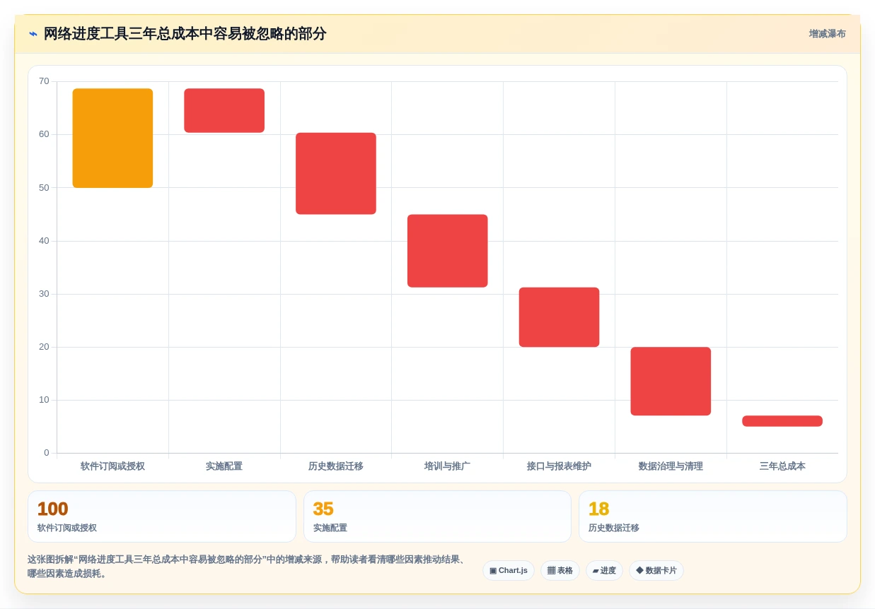 2026年必看:8款顶级网络进度计划软件工具对比与推荐