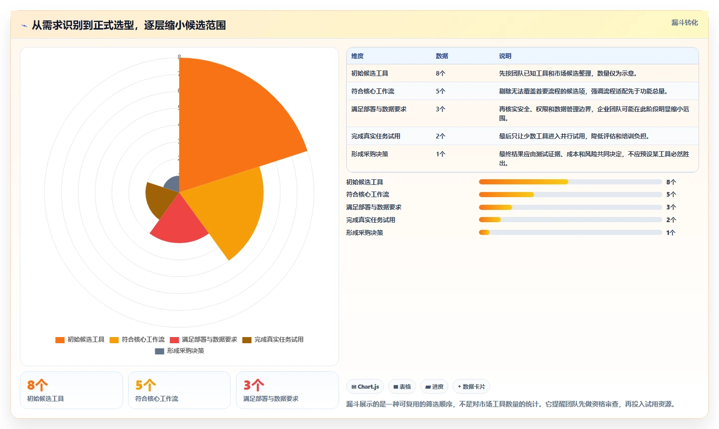 产品管理软件哪家好？2026年主流工具对比与选型方法