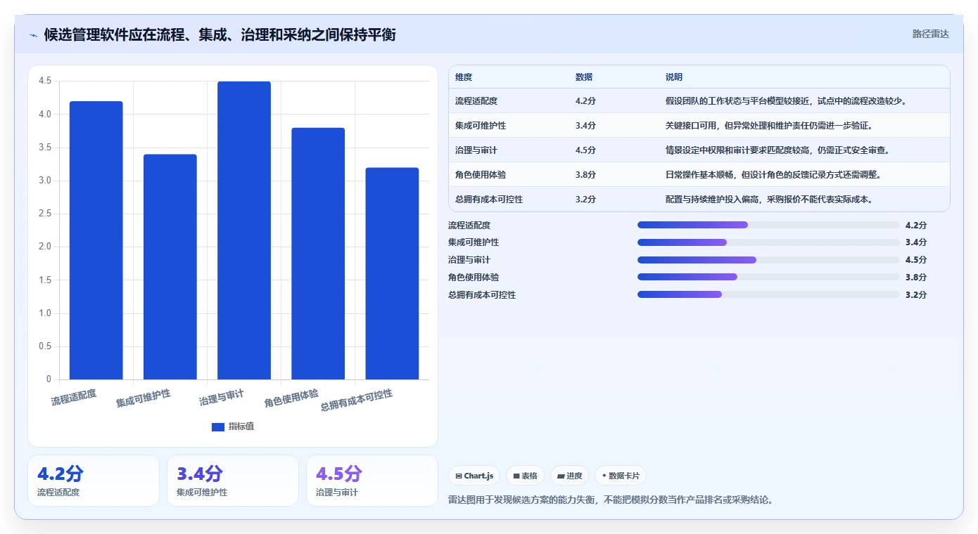 选对工具事半功倍:2026年全星设计开发相关管理软件选型指南