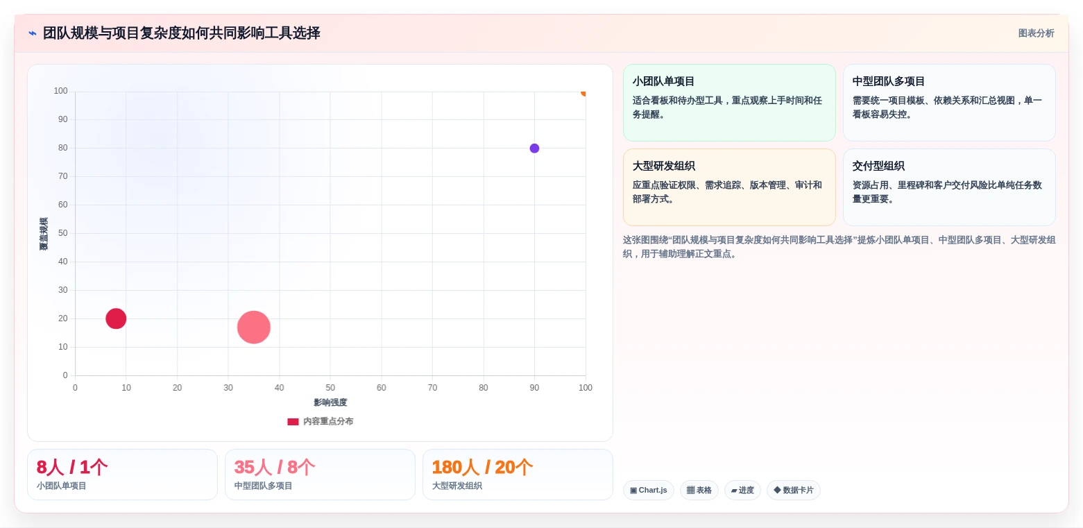 解锁高效协作：2026年7大简单好用的项目管理软件选型指南