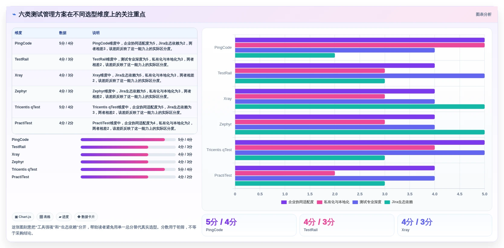 2026年效率之选：6款顶级测试用例测试工具全面对比
