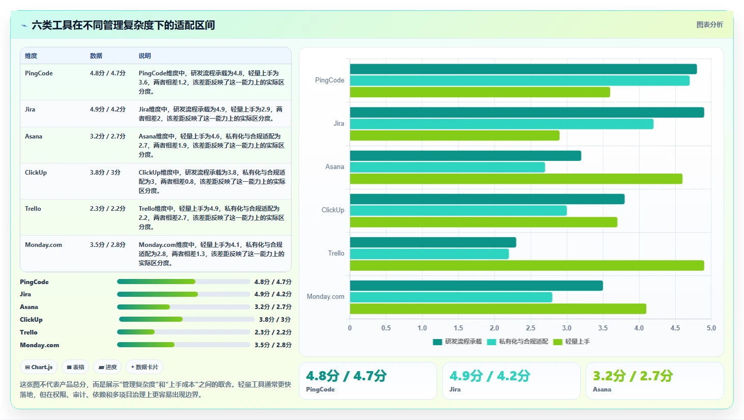 2026年效率之选：6大web项目任务管理工具全面对比