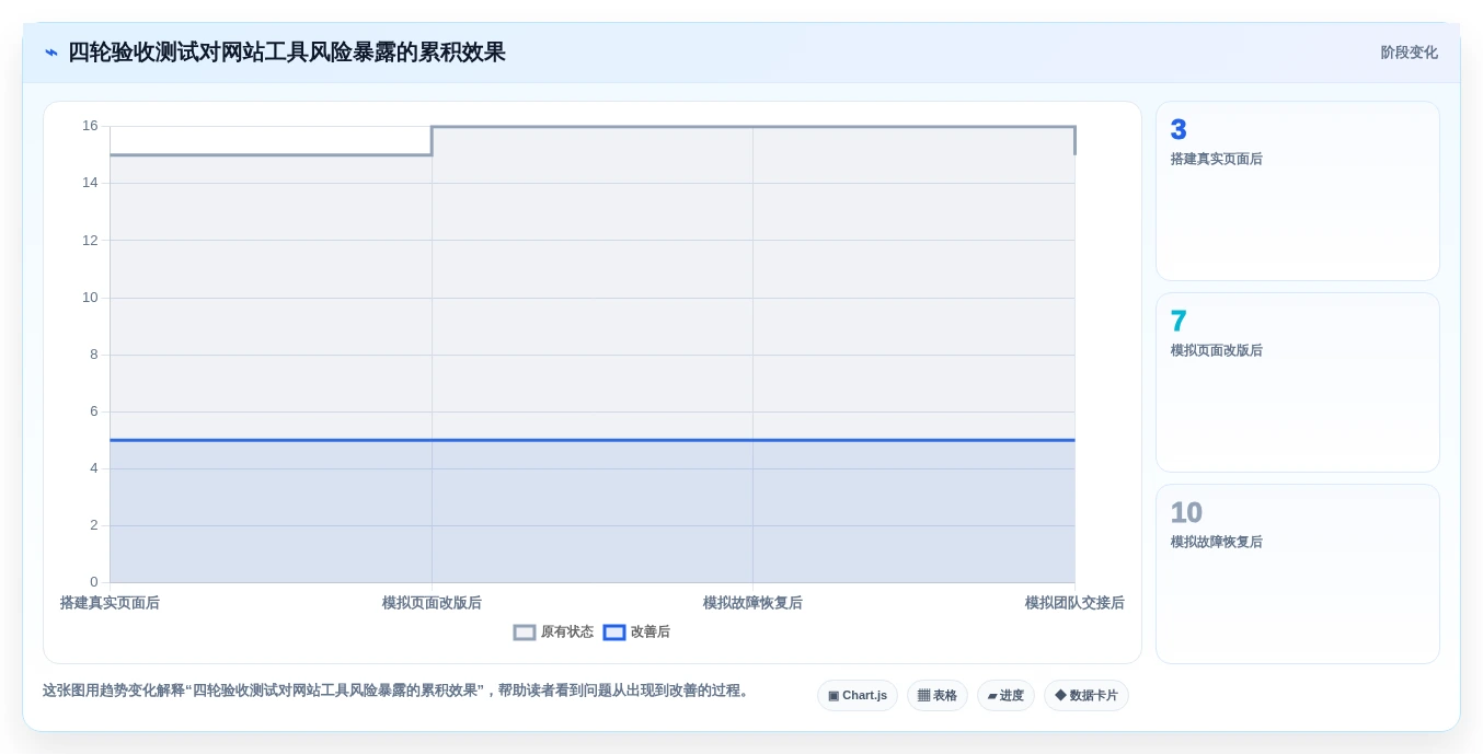 如何选择最适合你的网站快速开发工具?2026年选型指南