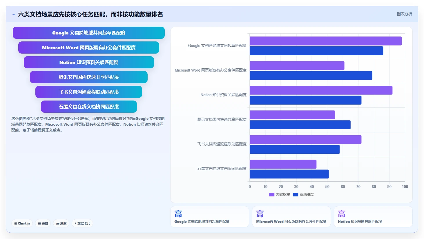 2026年文档同时编辑系统大比拼：6款顶级工具助力团队协作效率飙升